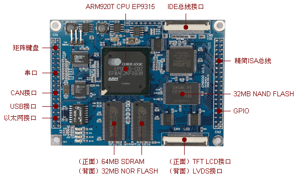 EM9000工控主板正面视图