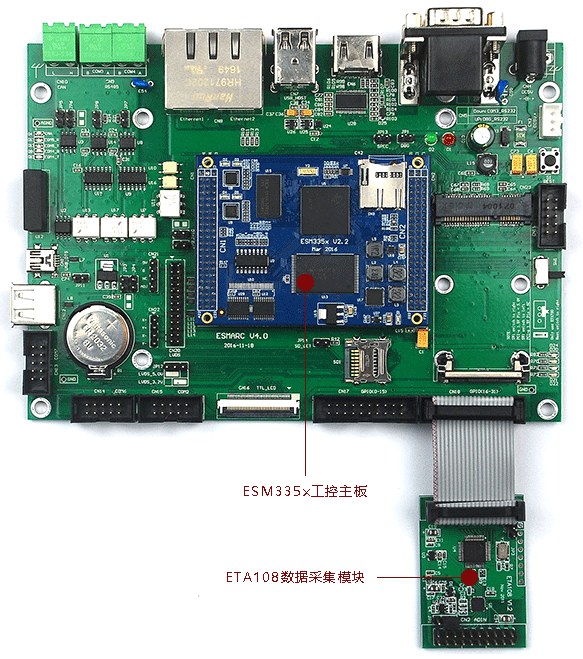 ESM335x系列工控主板多通道数据采集方案.gif