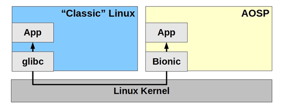 Android开机启动CC++应用程序.gif