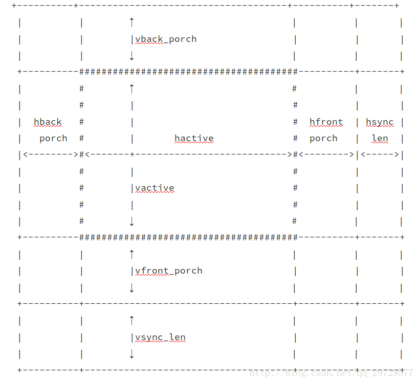 lcd-timing-parameters.png