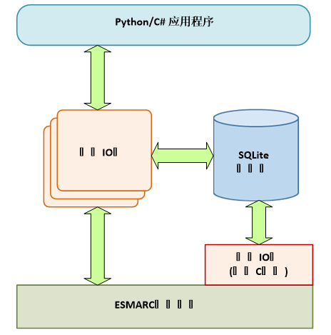 英创Linux主板的Python, C#实例之二 SQLite数据库.png