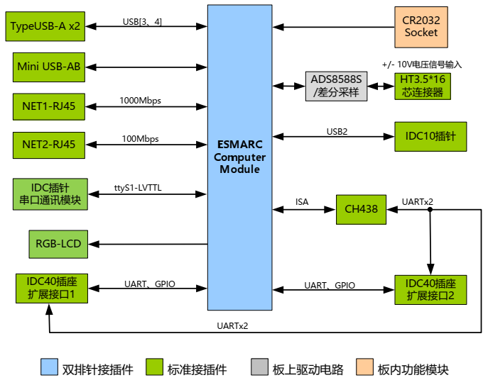 emx2001功能框图.png