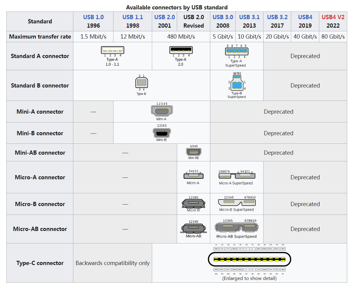 USB-Types.JPG