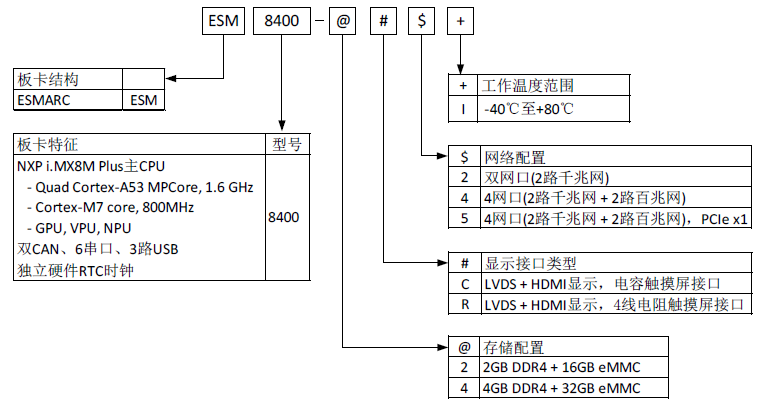 ESM8400命名.png