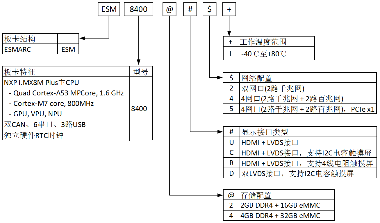 ESM8400命名.png