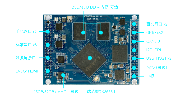 3568主板说明.png