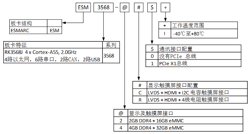 ESM3568命名.png