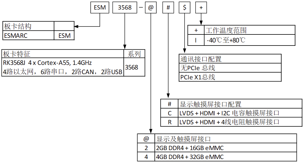ESM3568命名.png